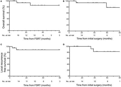 Management of Chordoma and Chondrosarcoma with <mark class="highlighted">Fractionated Stereotactic Radiotherapy</mark>